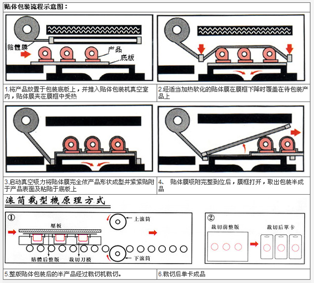 加工流程示意图.png